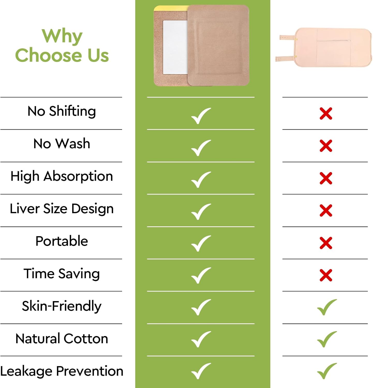 10pcs Castor Oil Pack Wrap