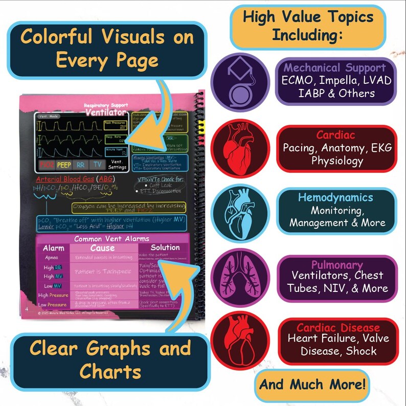 📖 A Visual Guide to Cardiac Critical Care | Illustrated ICU Nursing Study Book & Medical Reference