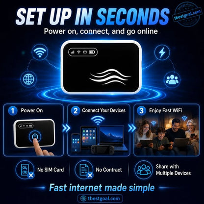 📶 Stay Connected Anywhere – Pocket‑sized WiFi for Travel, Work & Daily Life
