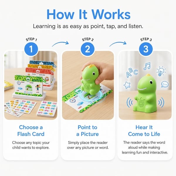 🦖 Dino Talking Cards — Montessori Phonics & Sight Words Set