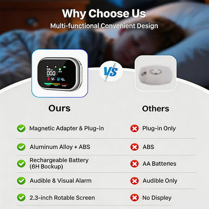 🛡️ Multi-Function Home Safety Detector – CO, Gas, Smoke, Temperature & Humidity Monitor