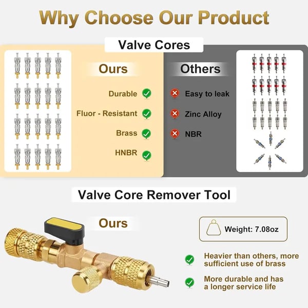 Universal AC Valve Core Remover Tool for Automotive & Household HVAC/R Systems
