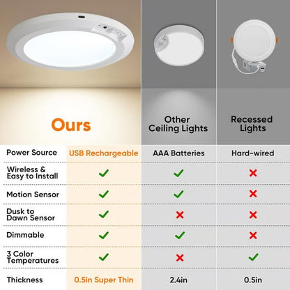 Magnetic 3-Color Rechargeable LED Ceiling Light with Remote