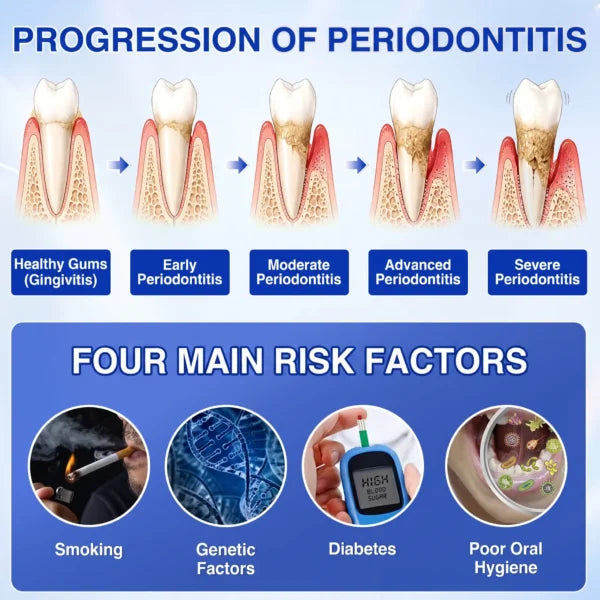  Periodontal Repair Gel