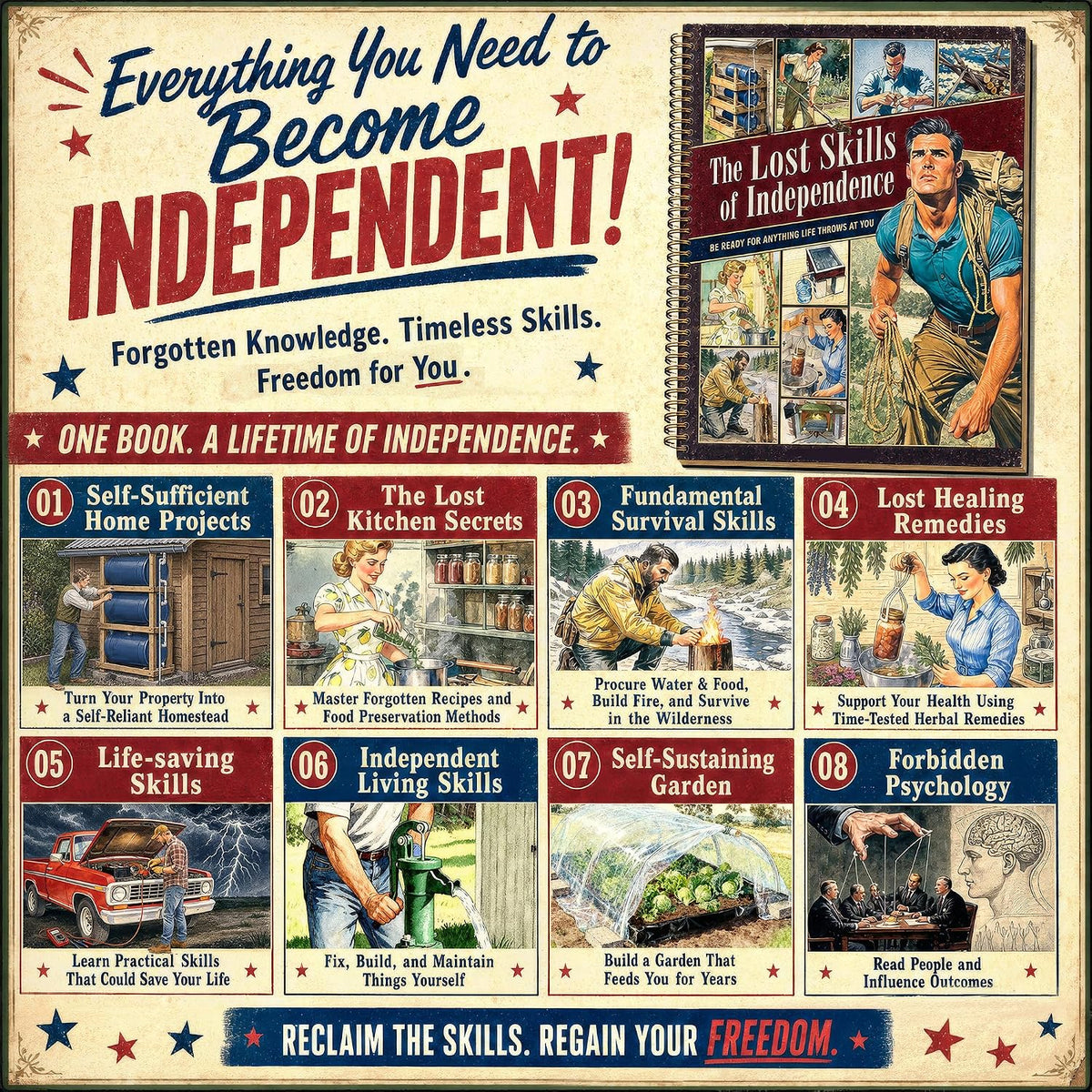 The Lost Skills of Independence: Be Ready for Anything Life Throws at You - Hardcover-Spiral