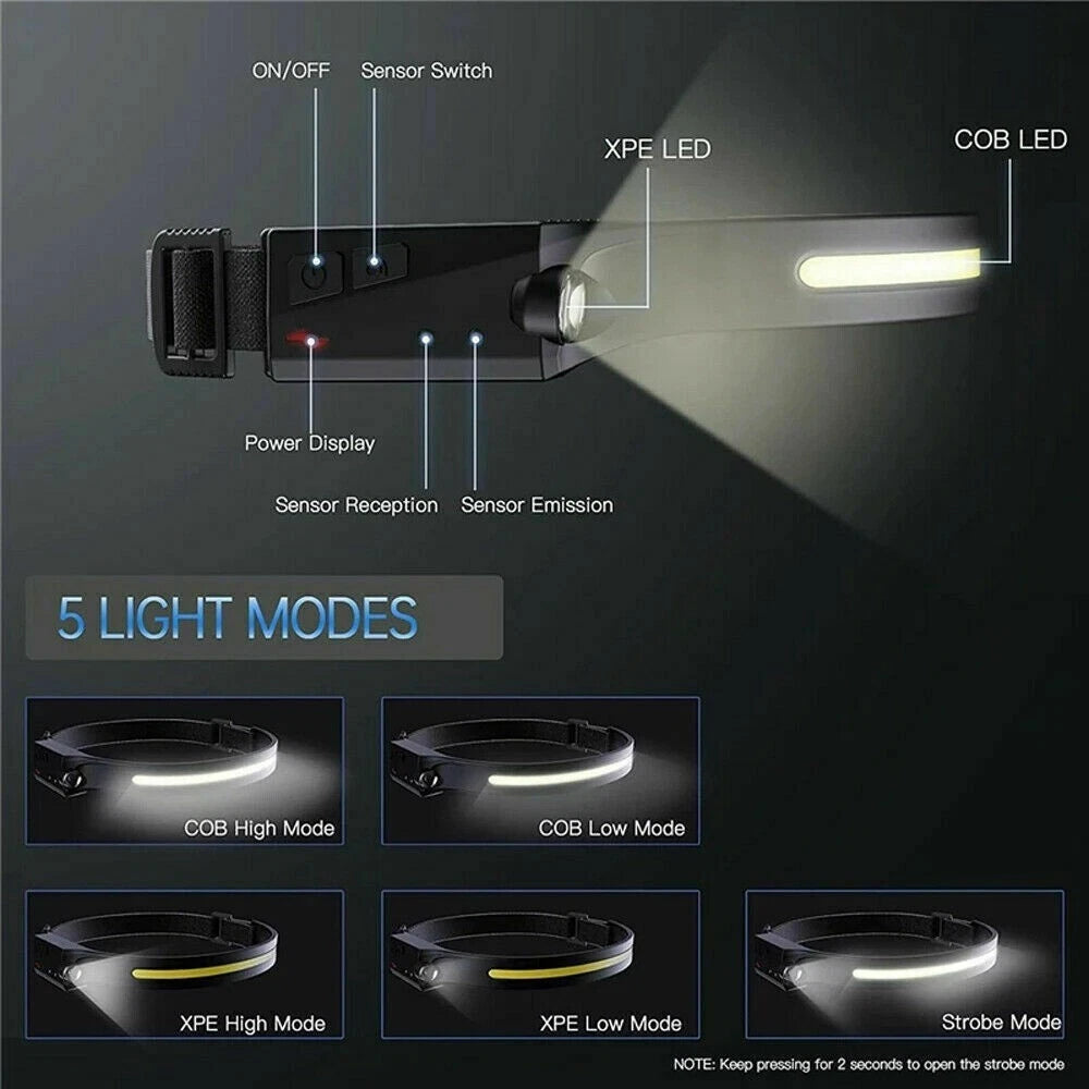 230° Panoramic Adventure LED Headlamp – Ultra Bright Hands-Free Outdoor Waterproof Head Light