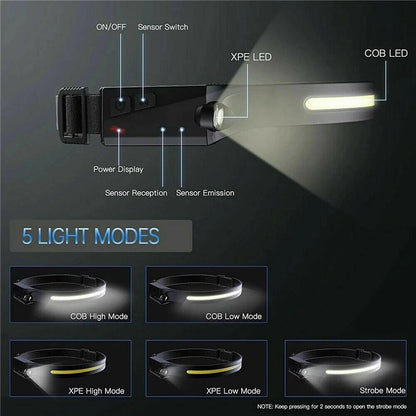 230° Panoramic Adventure LED Headlamp – Ultra Bright Hands-Free Outdoor Waterproof Head Light
