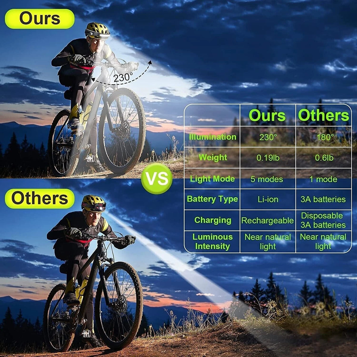 230° Panoramic Adventure LED Headlamp – Ultra Bright Hands-Free Outdoor Waterproof Head Light