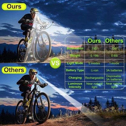 230° Panoramic Adventure LED Headlamp – Ultra Bright Hands-Free Outdoor Waterproof Head Light