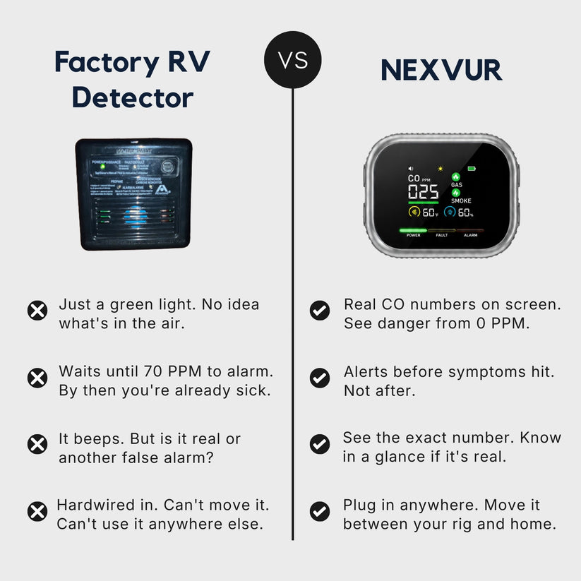 6-in-1 Digital Air Quality Detector