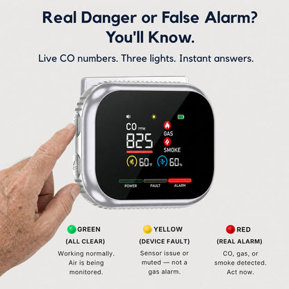 6-in-1 Digital Air Quality Detector