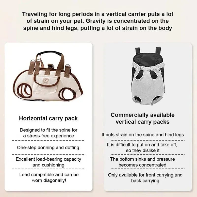 🐶Portable Breathable Pet Carrier Sling & Backpack
