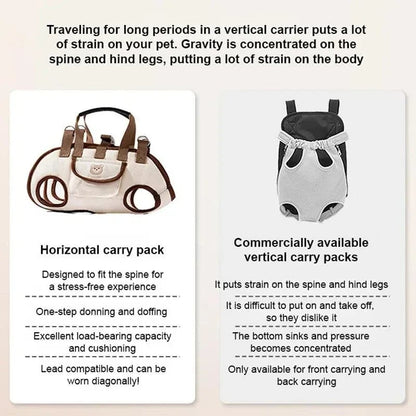 🐶Portable Breathable Pet Carrier Sling & Backpack