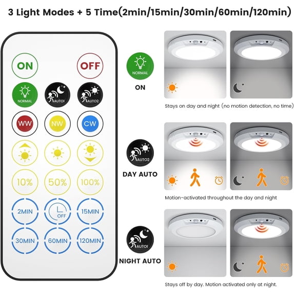 Magnetic 3-Color Rechargeable LED Ceiling Light with Remote
