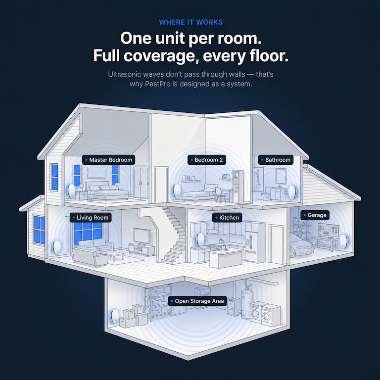 Ultrasonic Pest Repeller – permanently repels bed bugs & 14 other pests