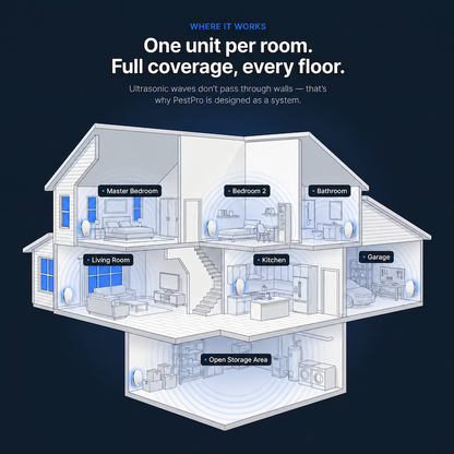 Ultrasonic Pest Repeller – permanently repels bed bugs & 14 other pests