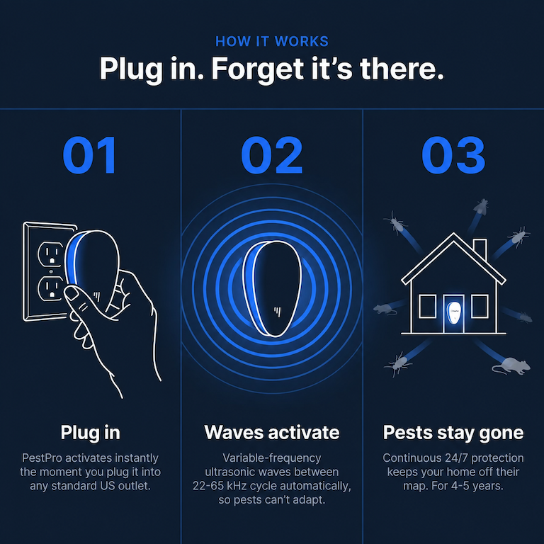 Ultrasonic Pest Repeller – permanently repels bed bugs & 14 other pests