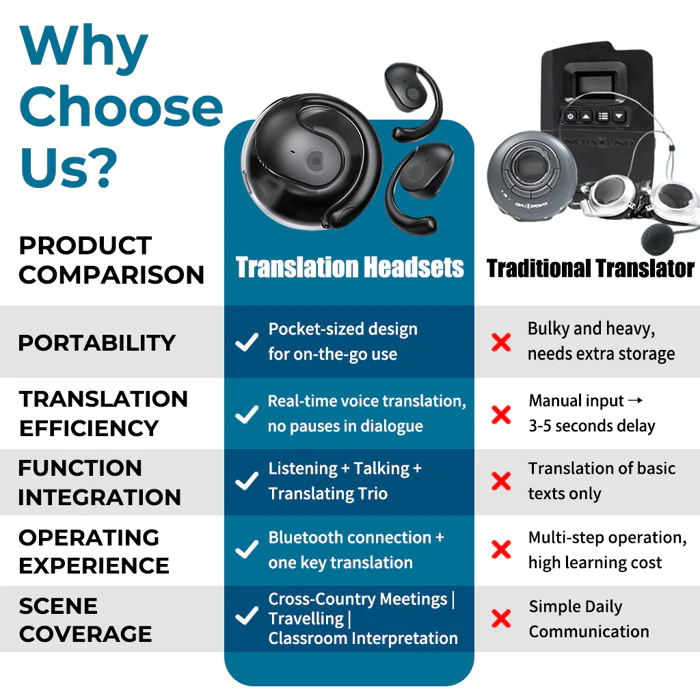 AI Translation Bluetooth 5.4 Earphones