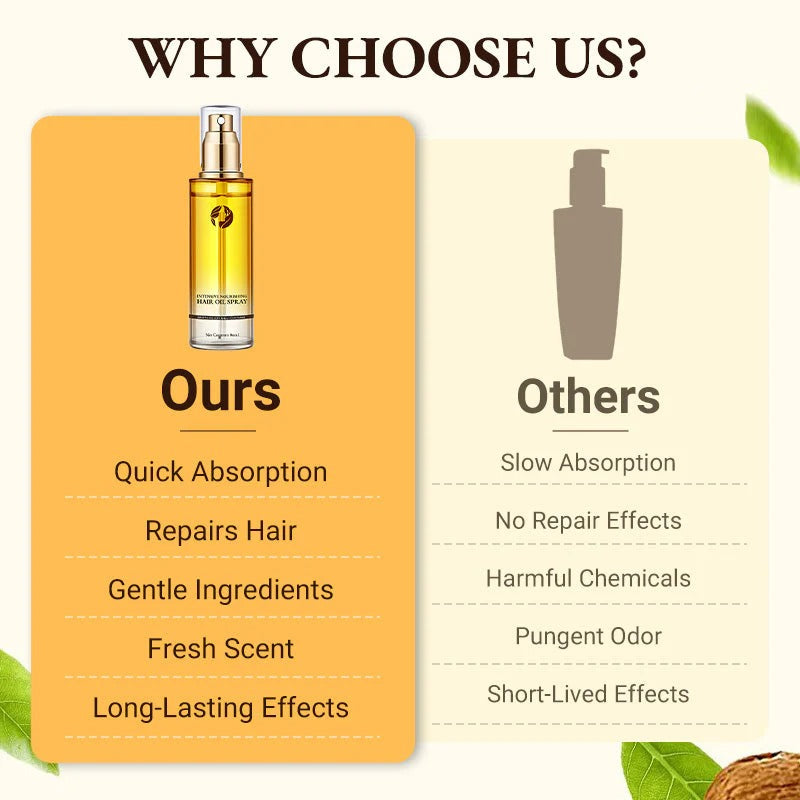 Intensive Nourishing Hair Oil
