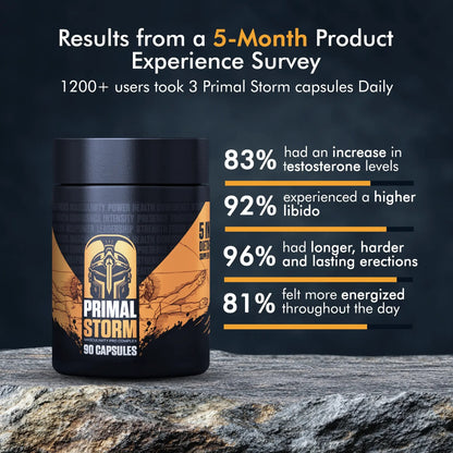 Primal Storm Supplements